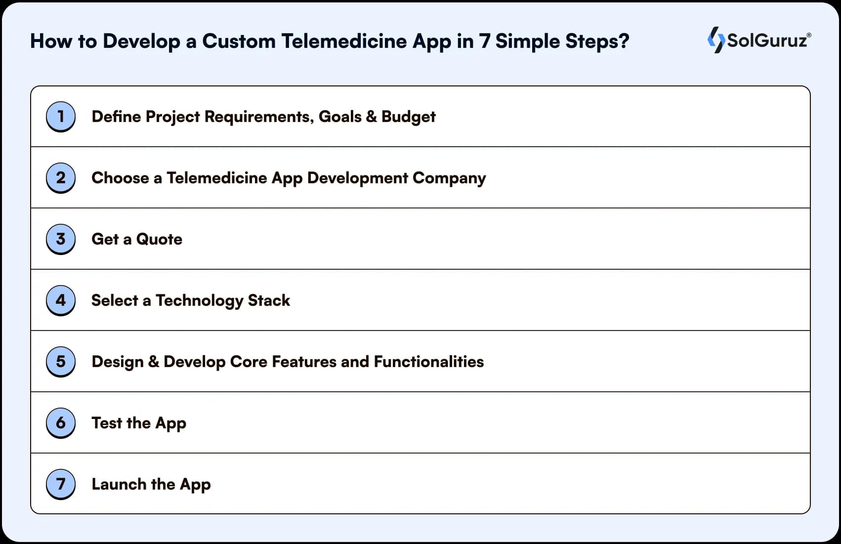 develop custom telemedicine app in 7 steps