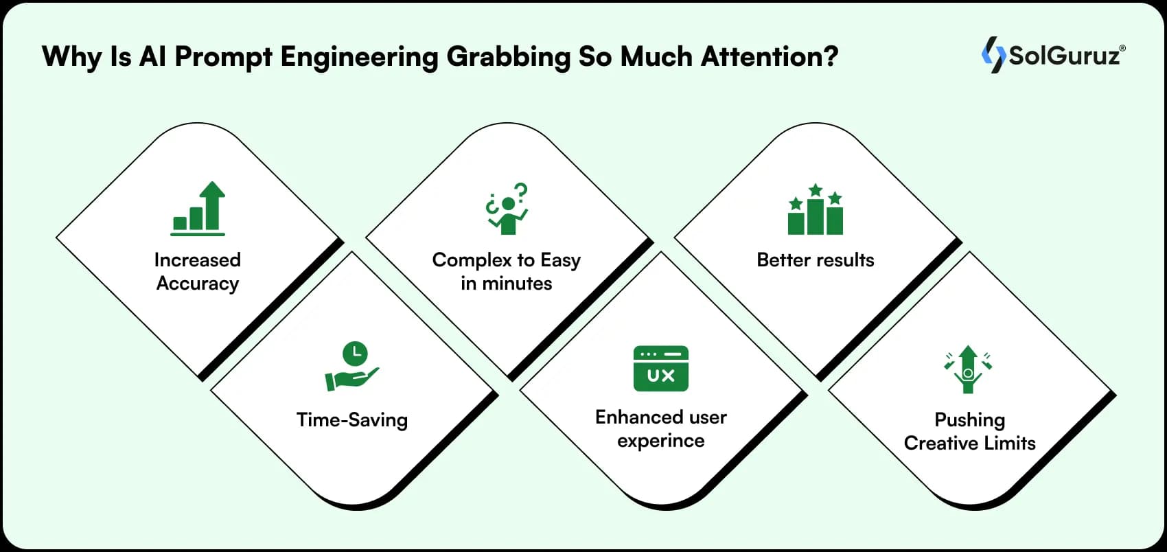 why is ai prompt engineering grabbing so much attention