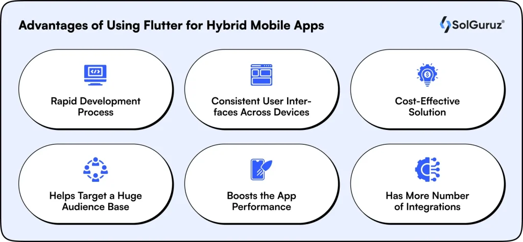advantages of flutter for hybrid mobile apps