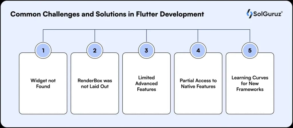 Top Flutter app development challenges and solutions including widget issues, native access, and UI limitations.