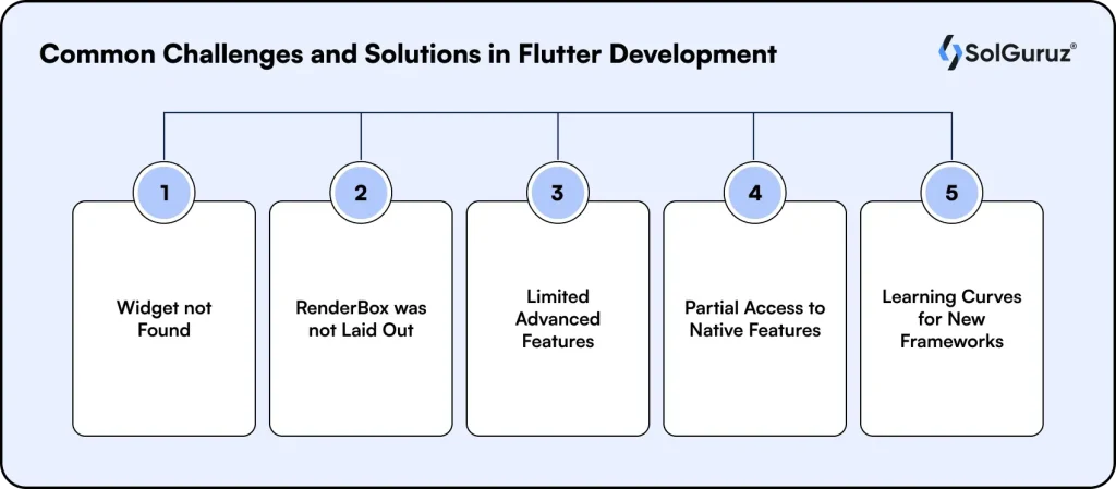 Top Flutter app development challenges and solutions including widget issues, native access, and UI limitations.