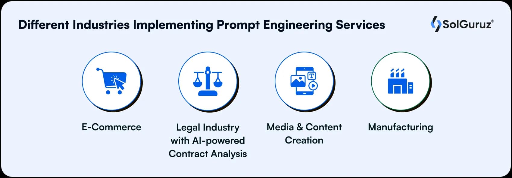 different industries implementing prompt engineering services