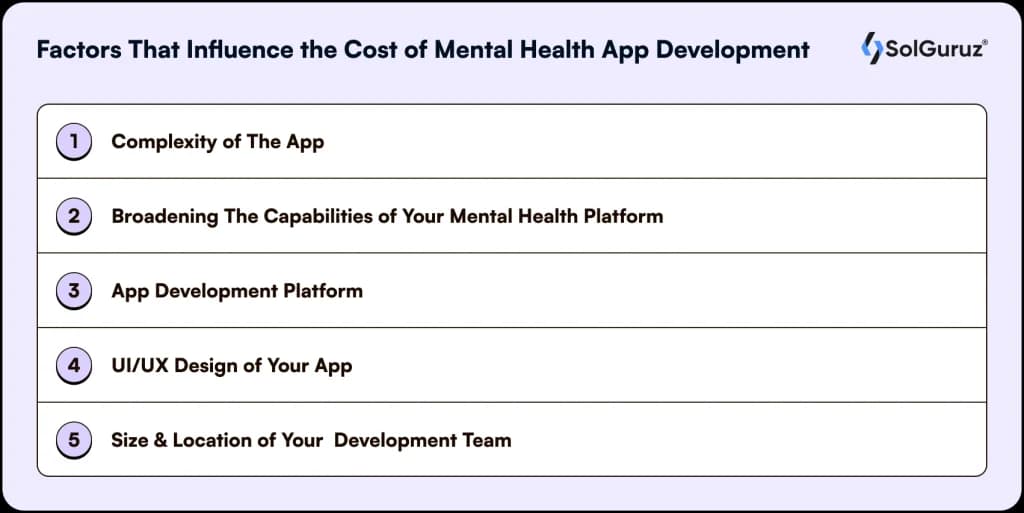 factors that influence the cost of mental health app development
