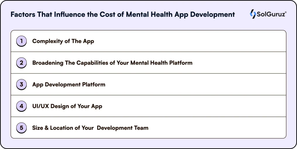 factors that influence the cost of mental health app developmentÂ