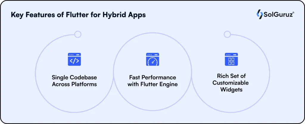 key features of hybrid mobile applications