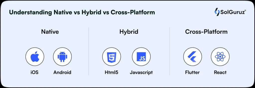 native hybrid cross platform apps