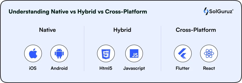 native hybrid cross platform apps