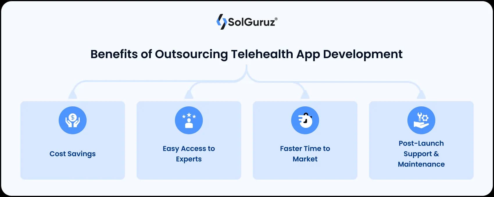 benefits of outsourcing telehealth app development