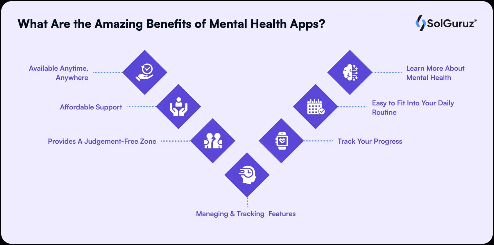 top amazing benefits of mental health apps