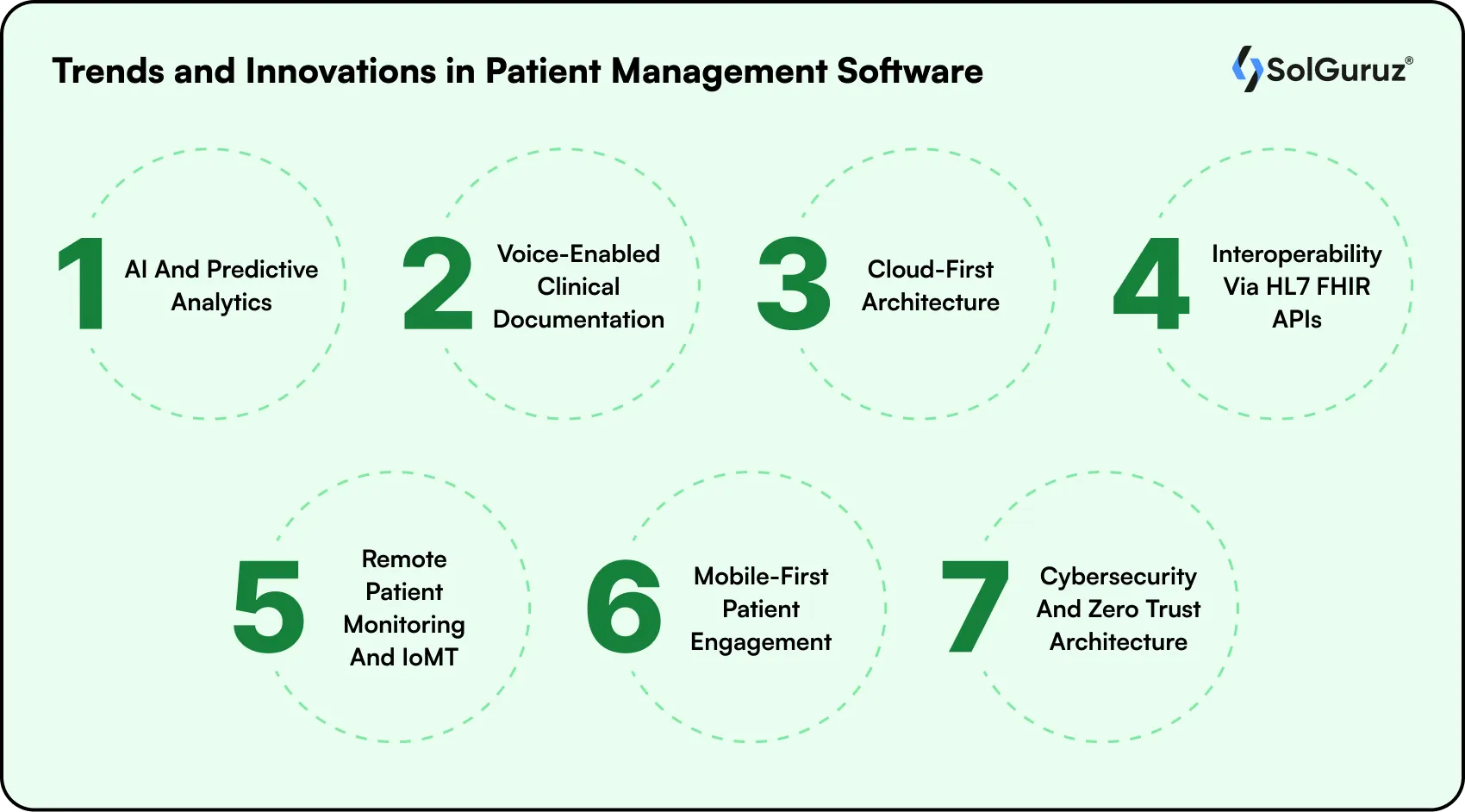 trends and innovations in patient management software