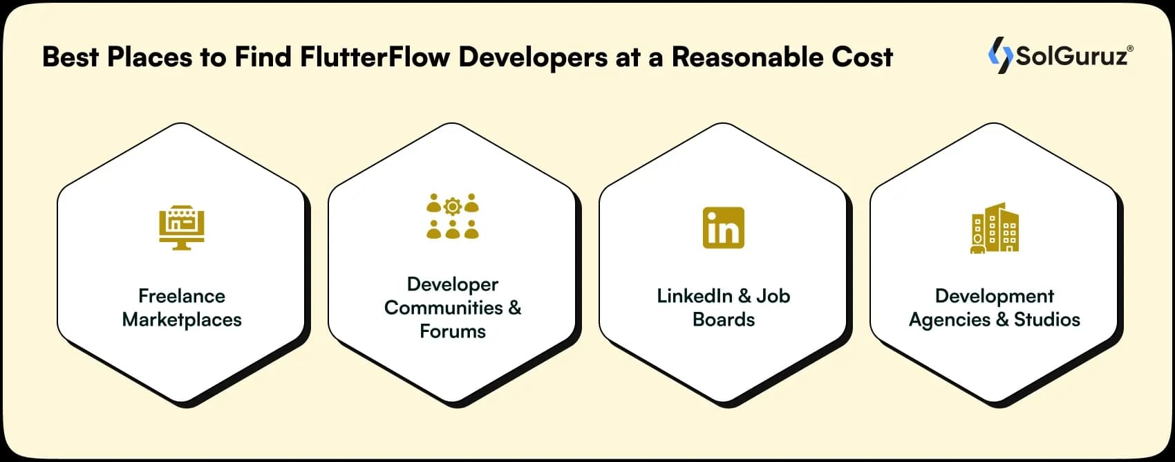 best places to find flutterflow developers at a reasonable cost