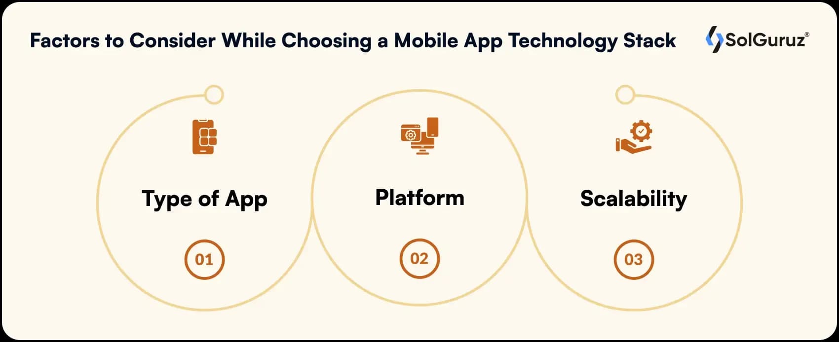 factors to consider while choosing a app technology stack