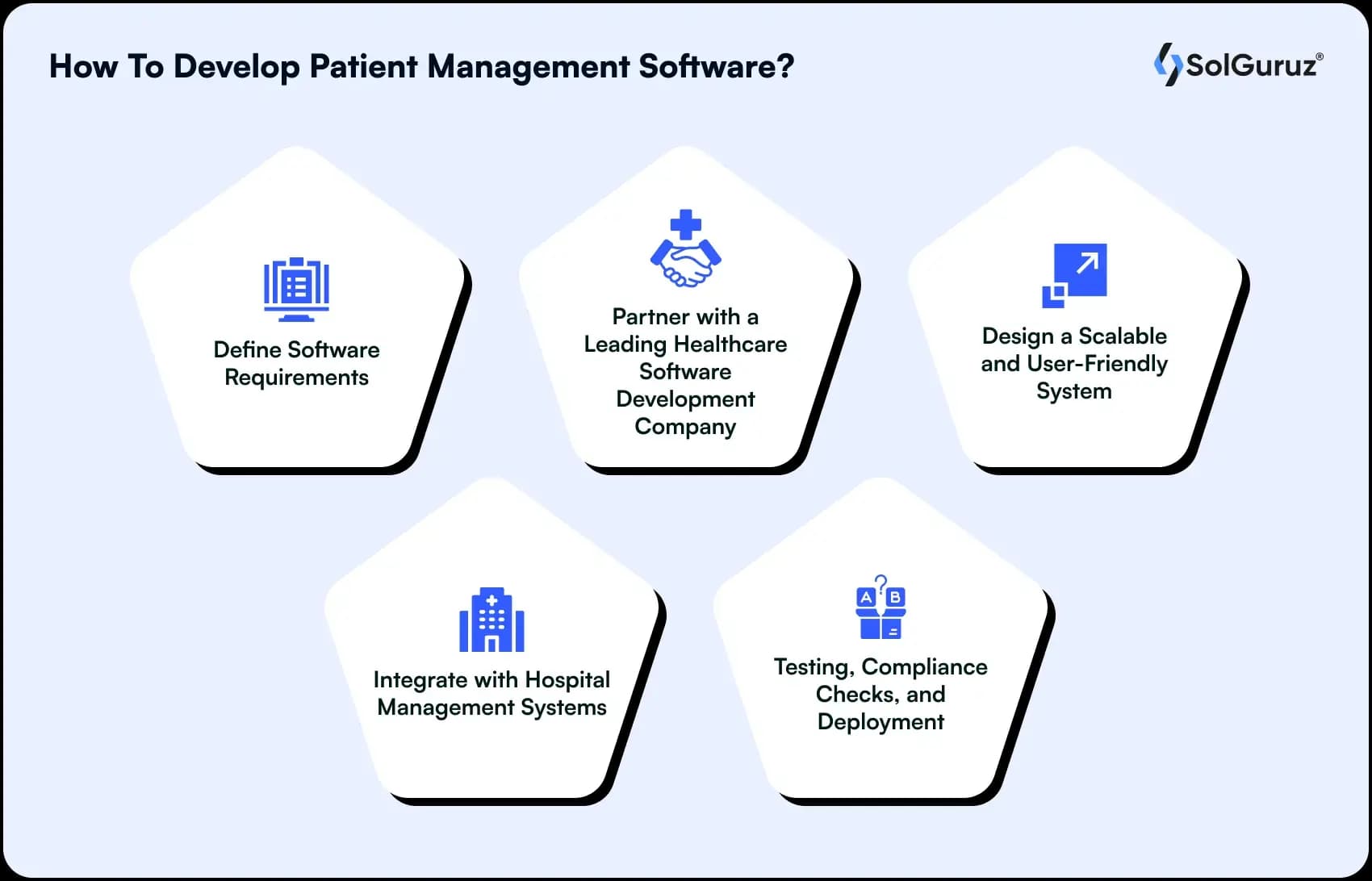 how to develop patient management software