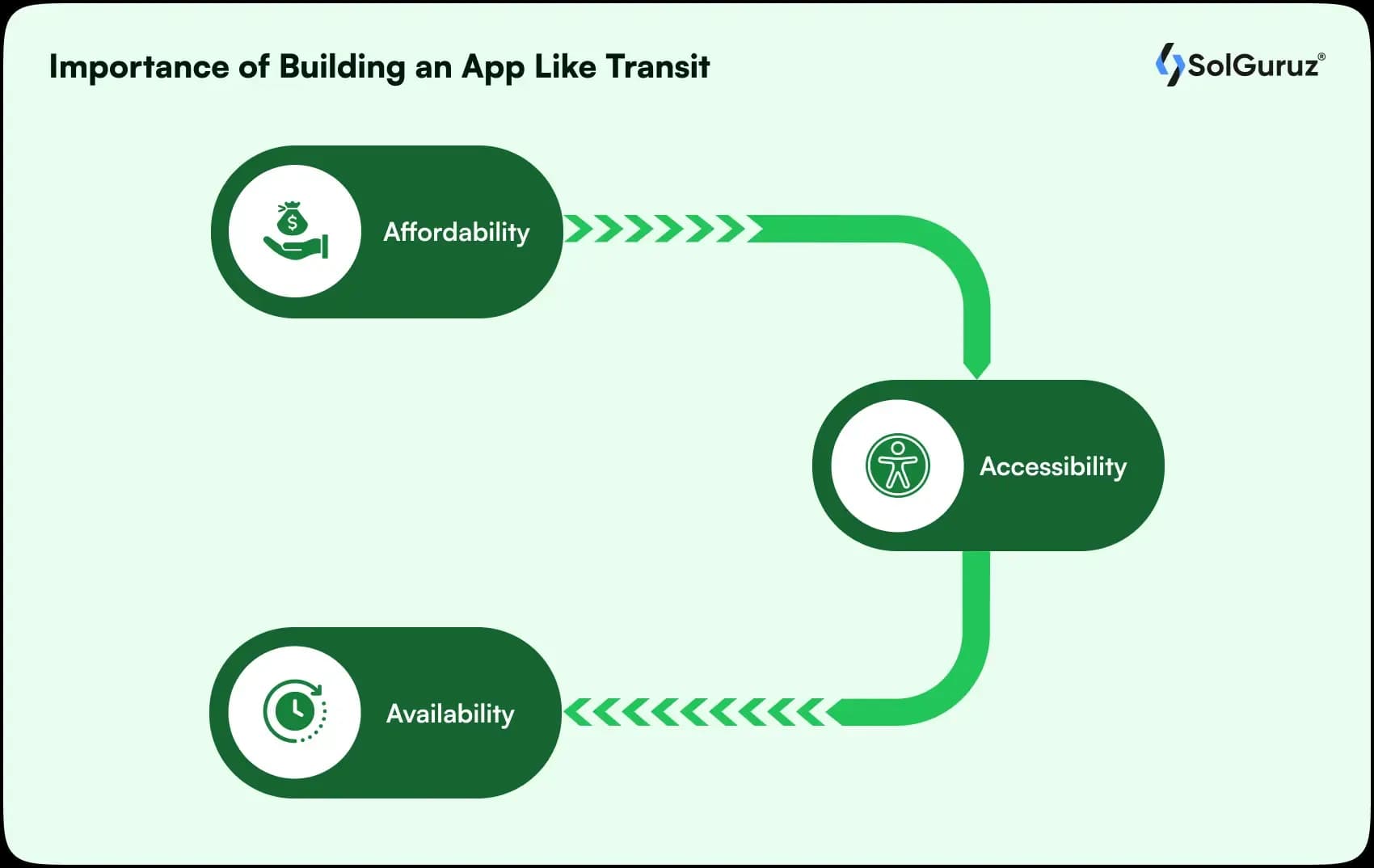importance of building an app like transit