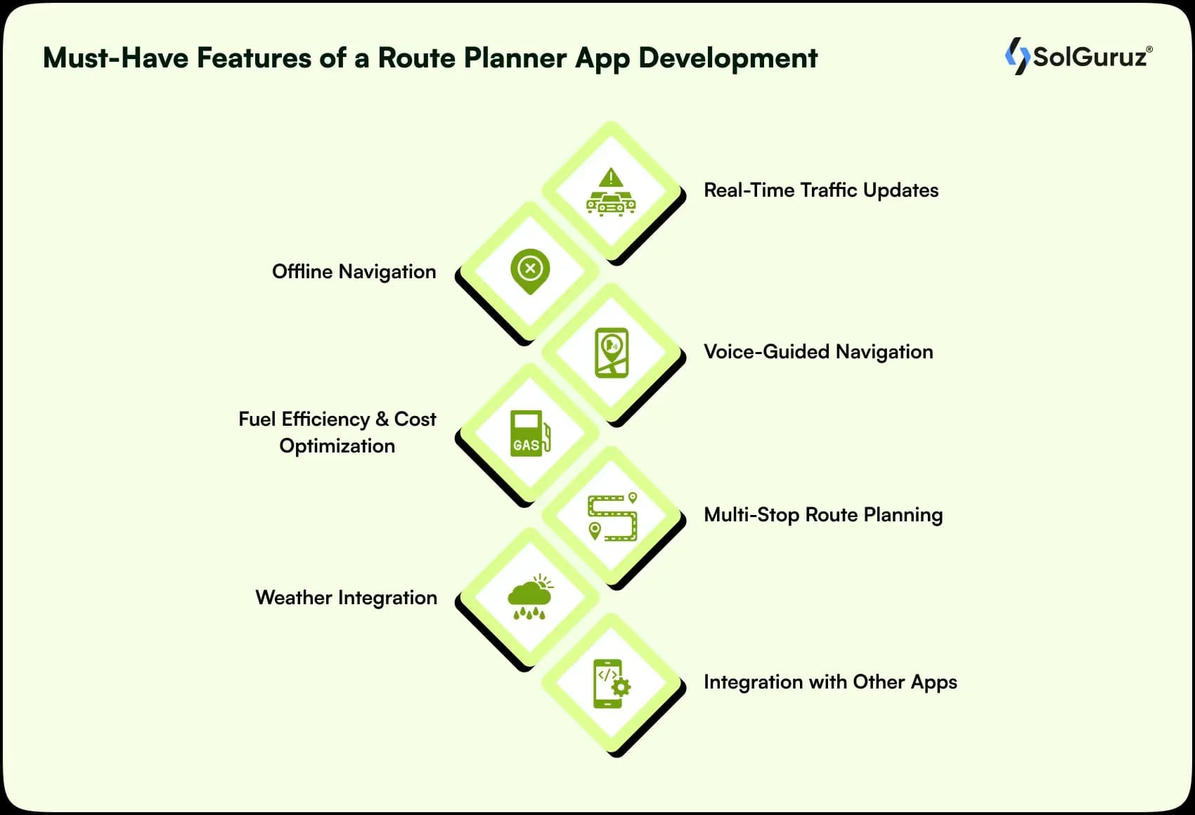 key features of a route planner Application Development