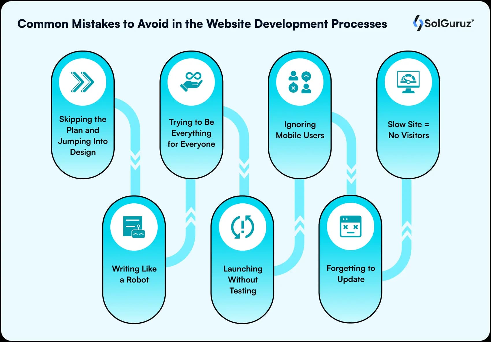 mistakes to avoid in website development process