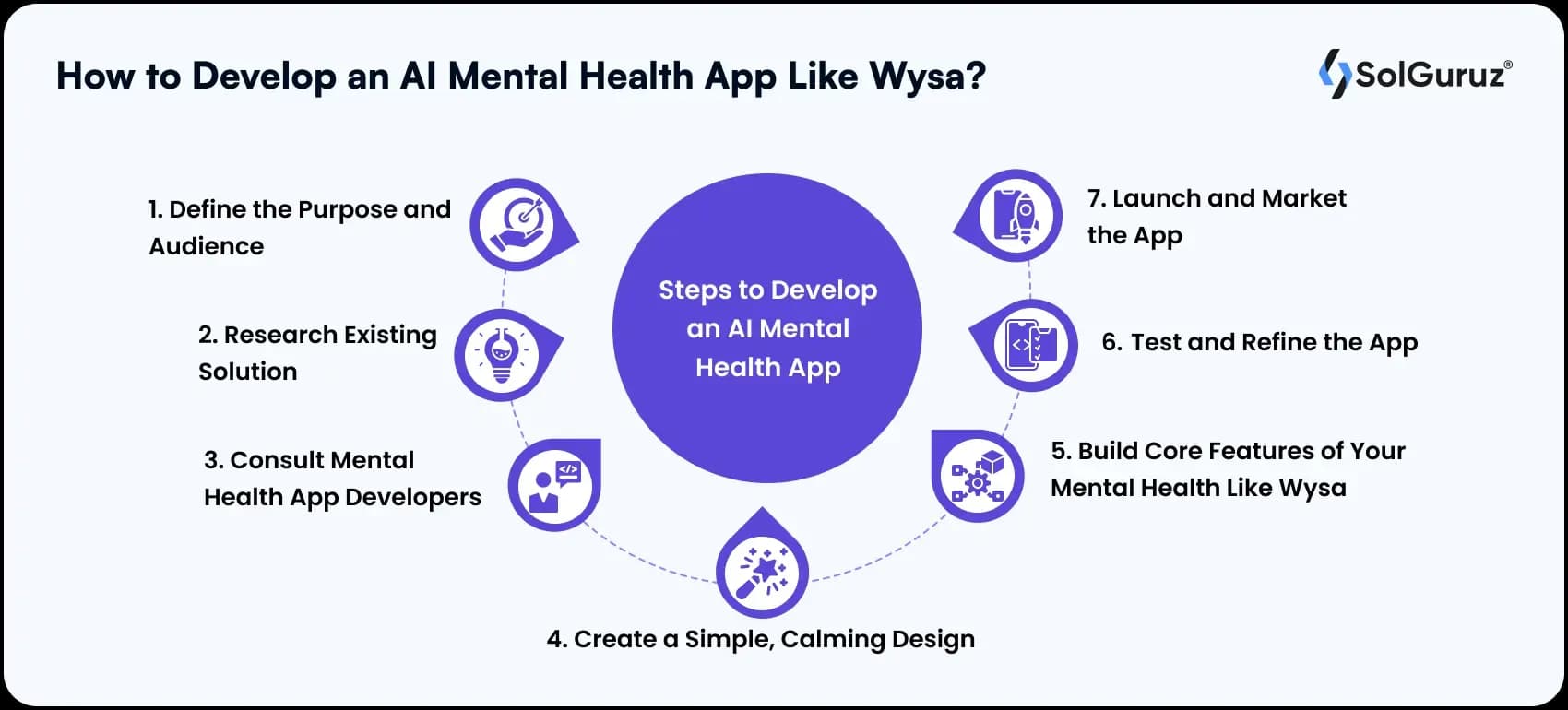 develop an ai mental health app like wysa