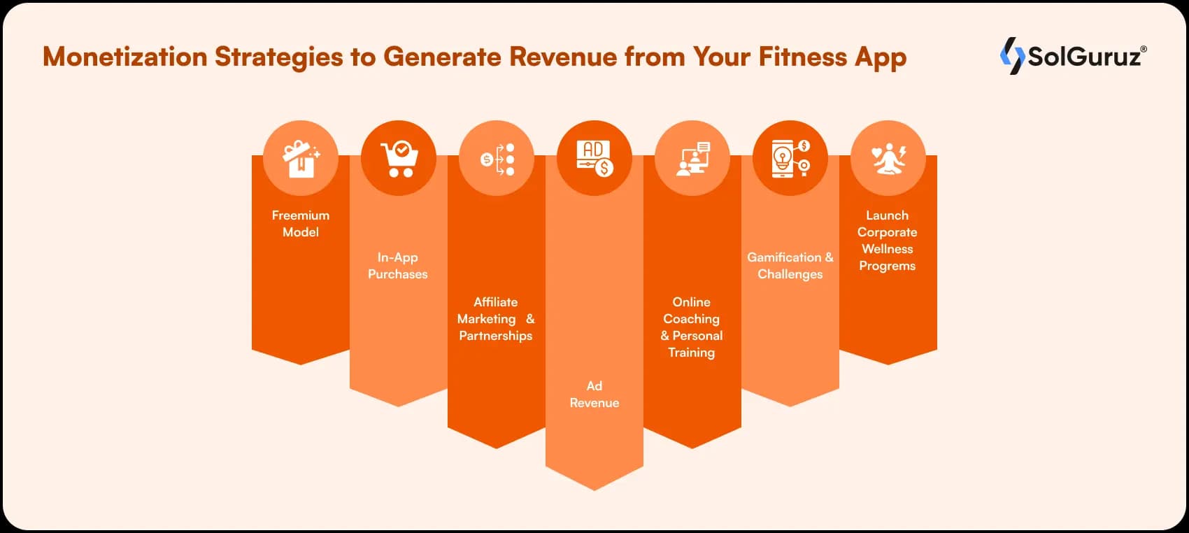 strategies to generate revenue from your fitness app