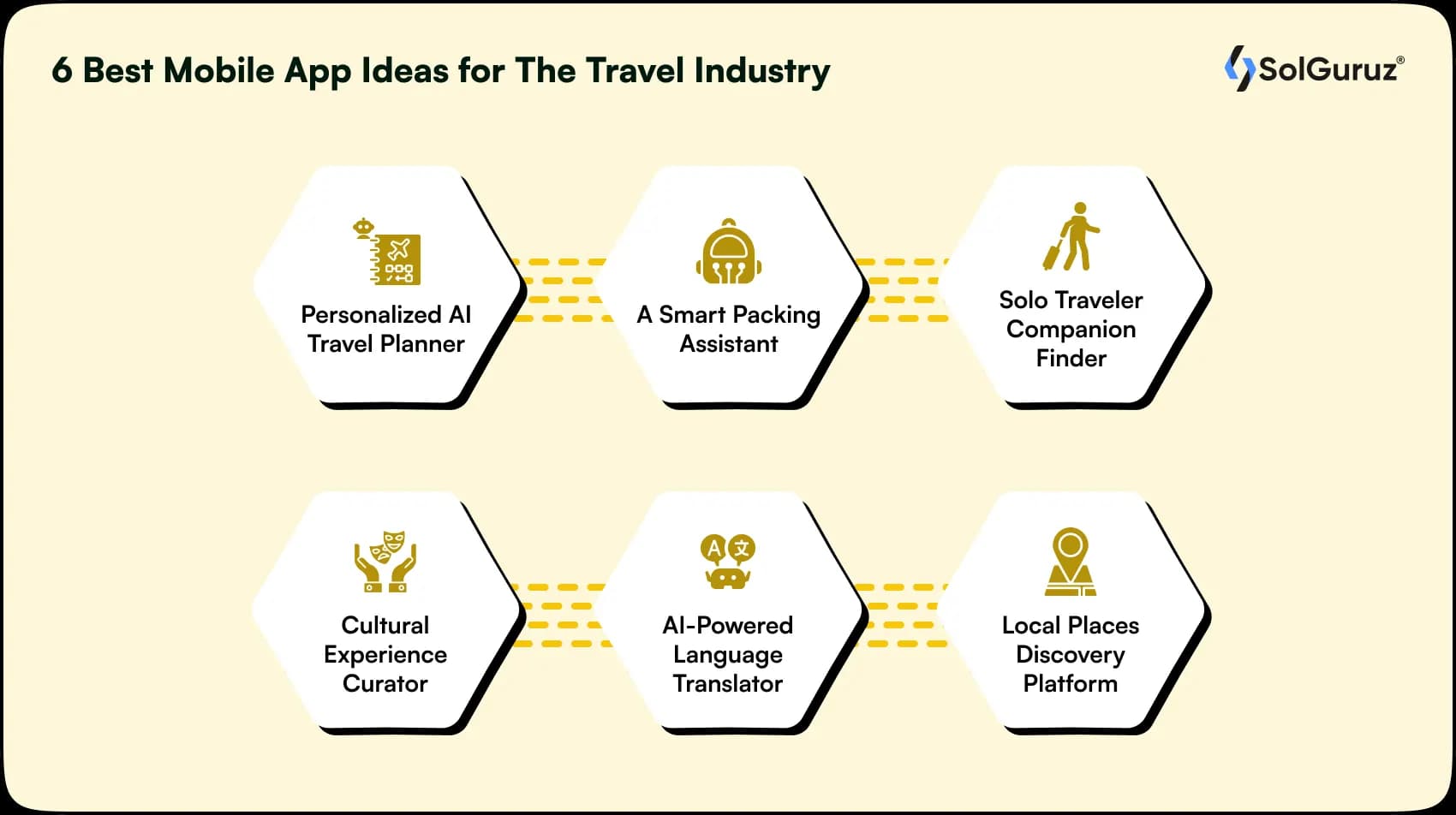 top ai travel app ideas to scale travel business
