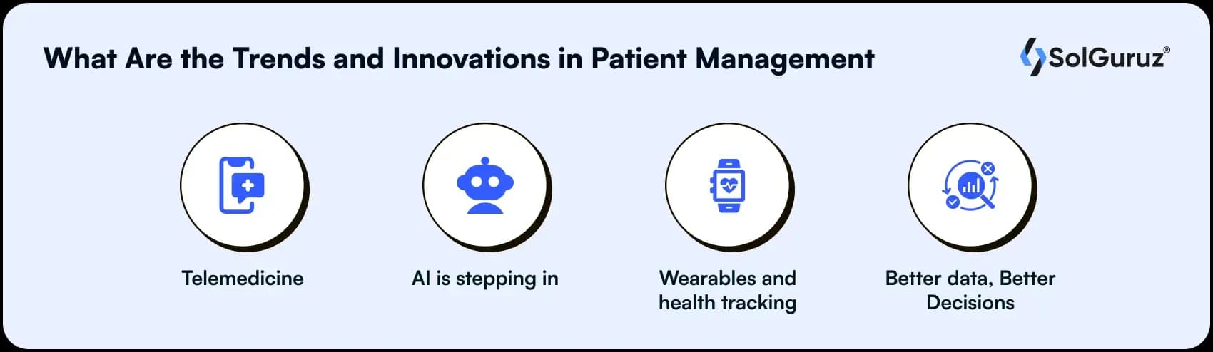 trends and innovations in patient management system