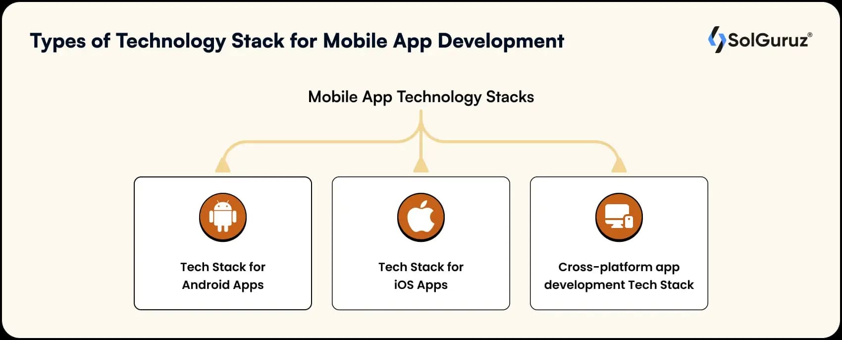 types of technology stack for mobile app development
