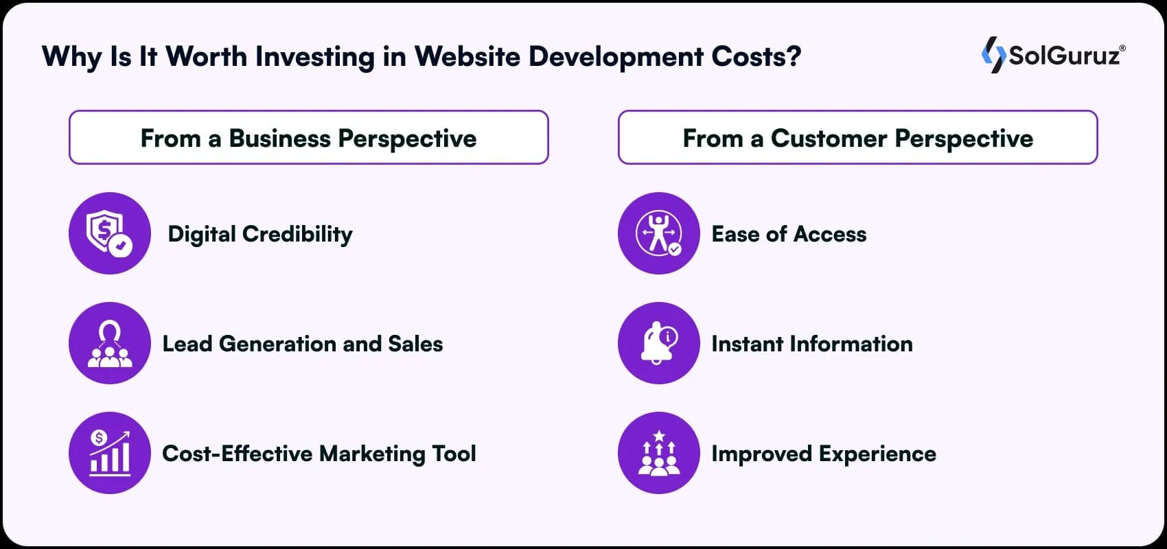 why Is It worth investing in website development costs