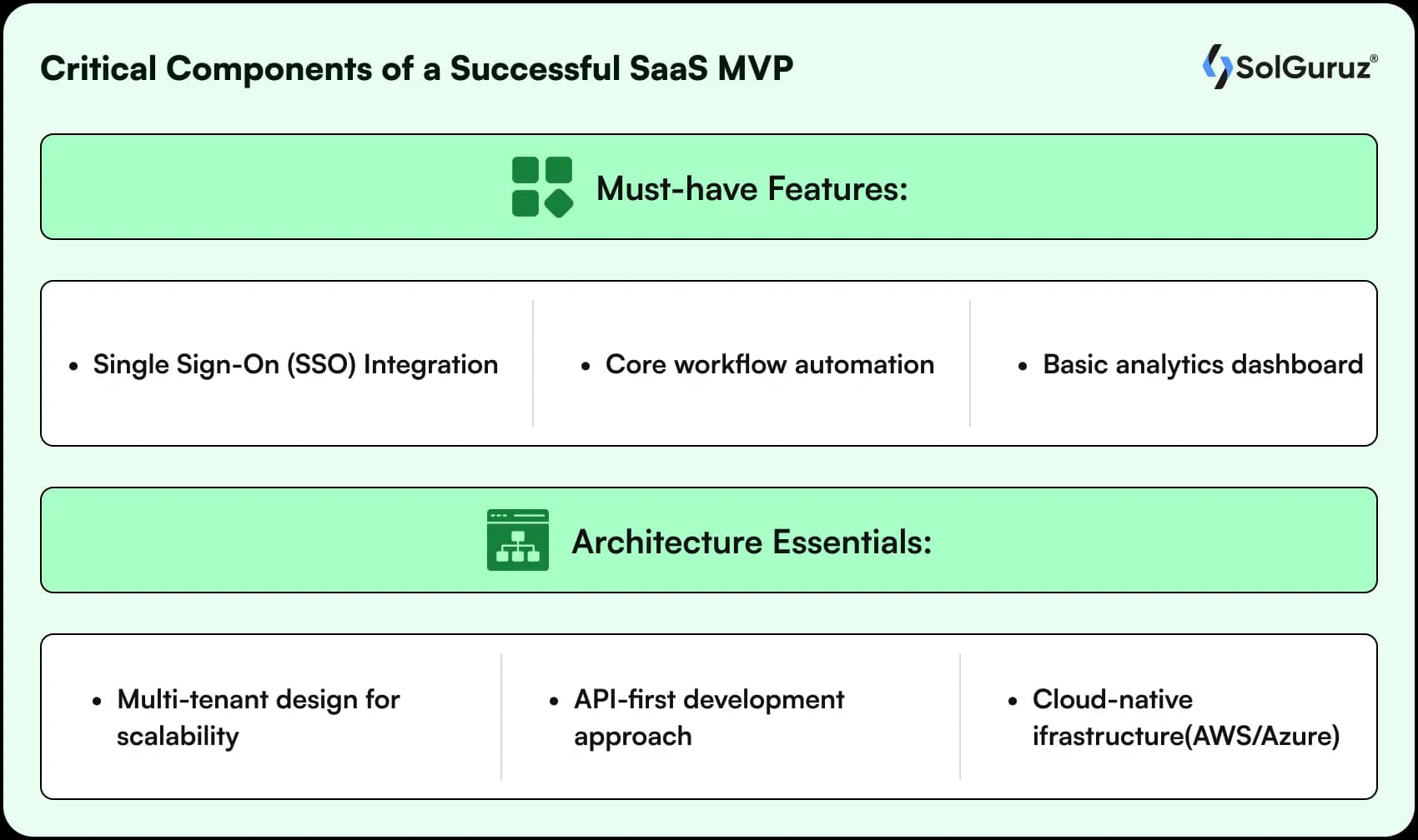 critical components of a successful saas mvp