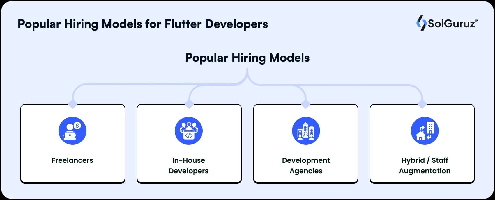 popular hiring models for flutter developers