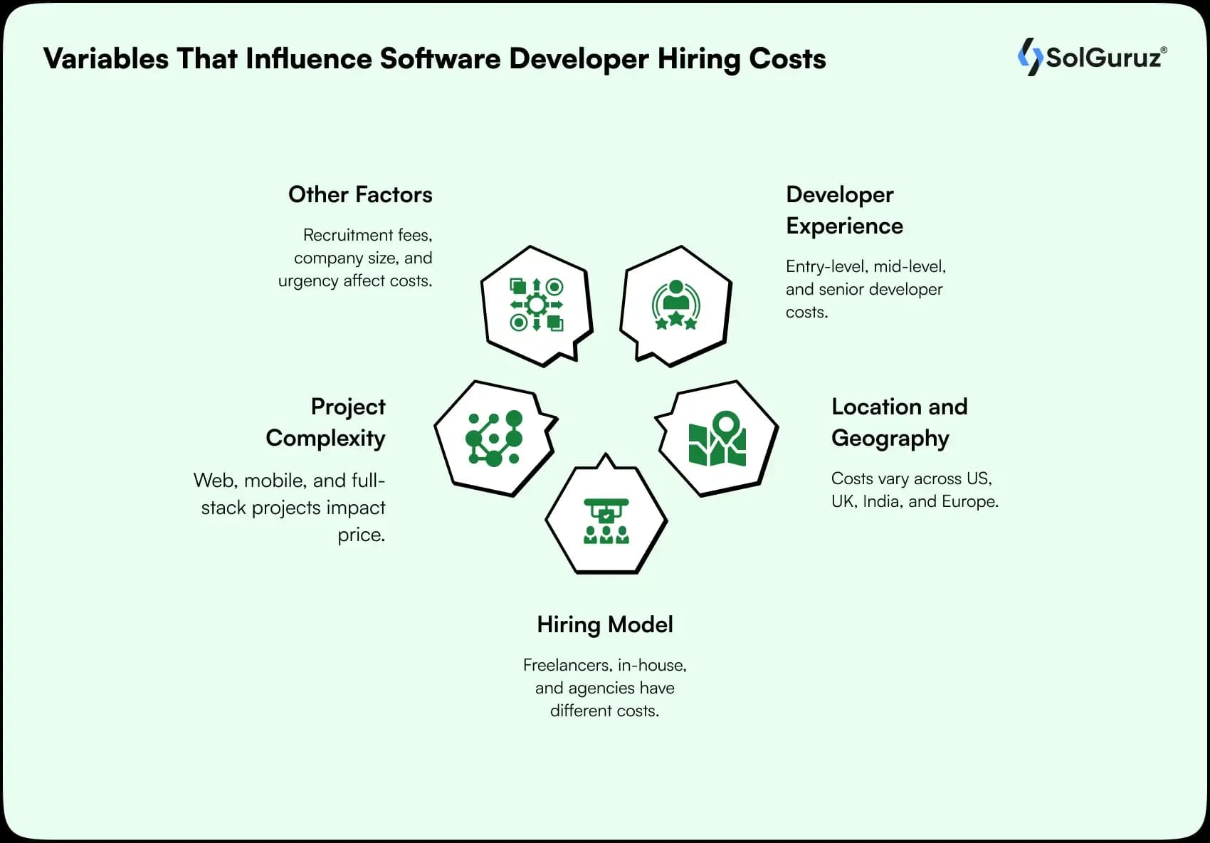 variables that influence software developer hiring costs