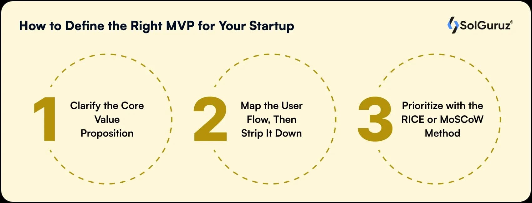 how to define the right mvp for your startup