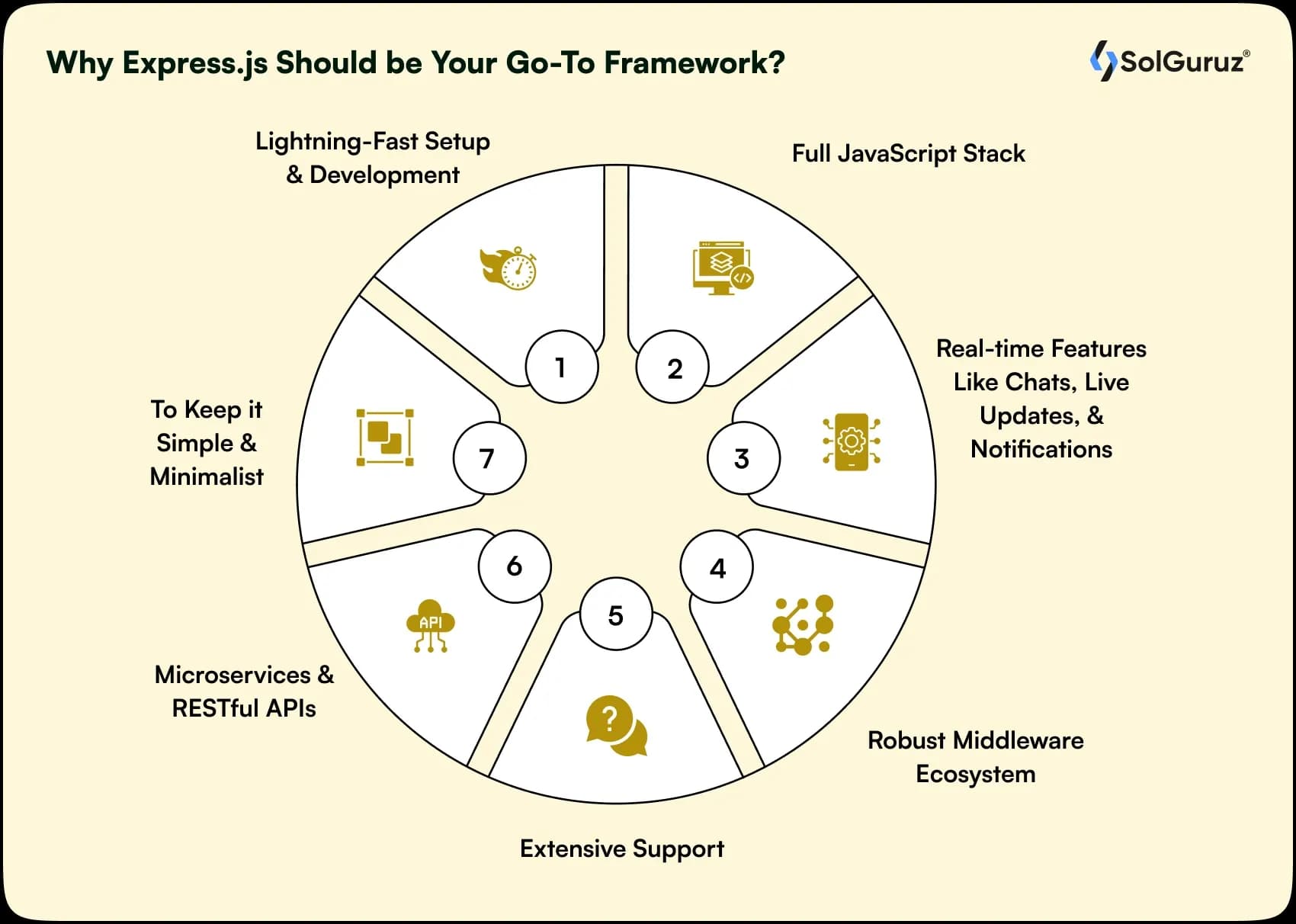 why Express js should be your go to framework