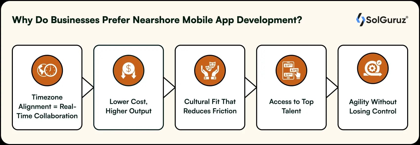 why do businesses prefer nearshore mobile app development