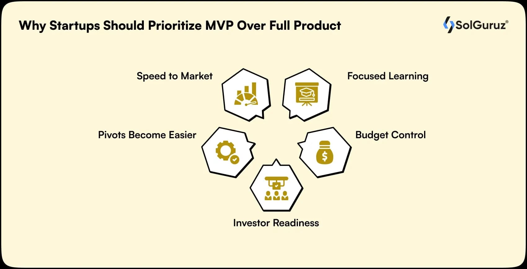 why startups should prioritize mvp over full product