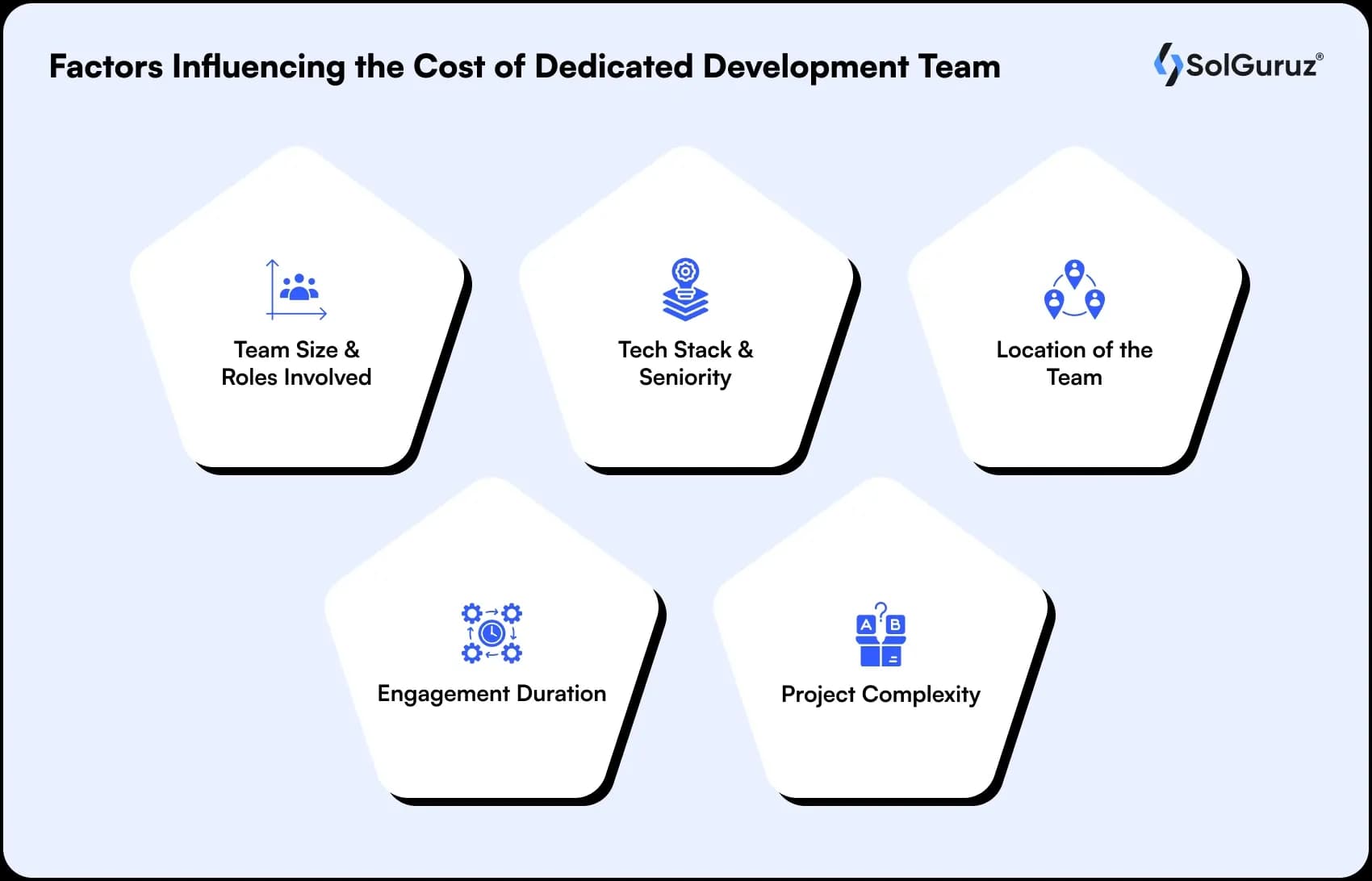 factors influencing the cost of dedicated development team