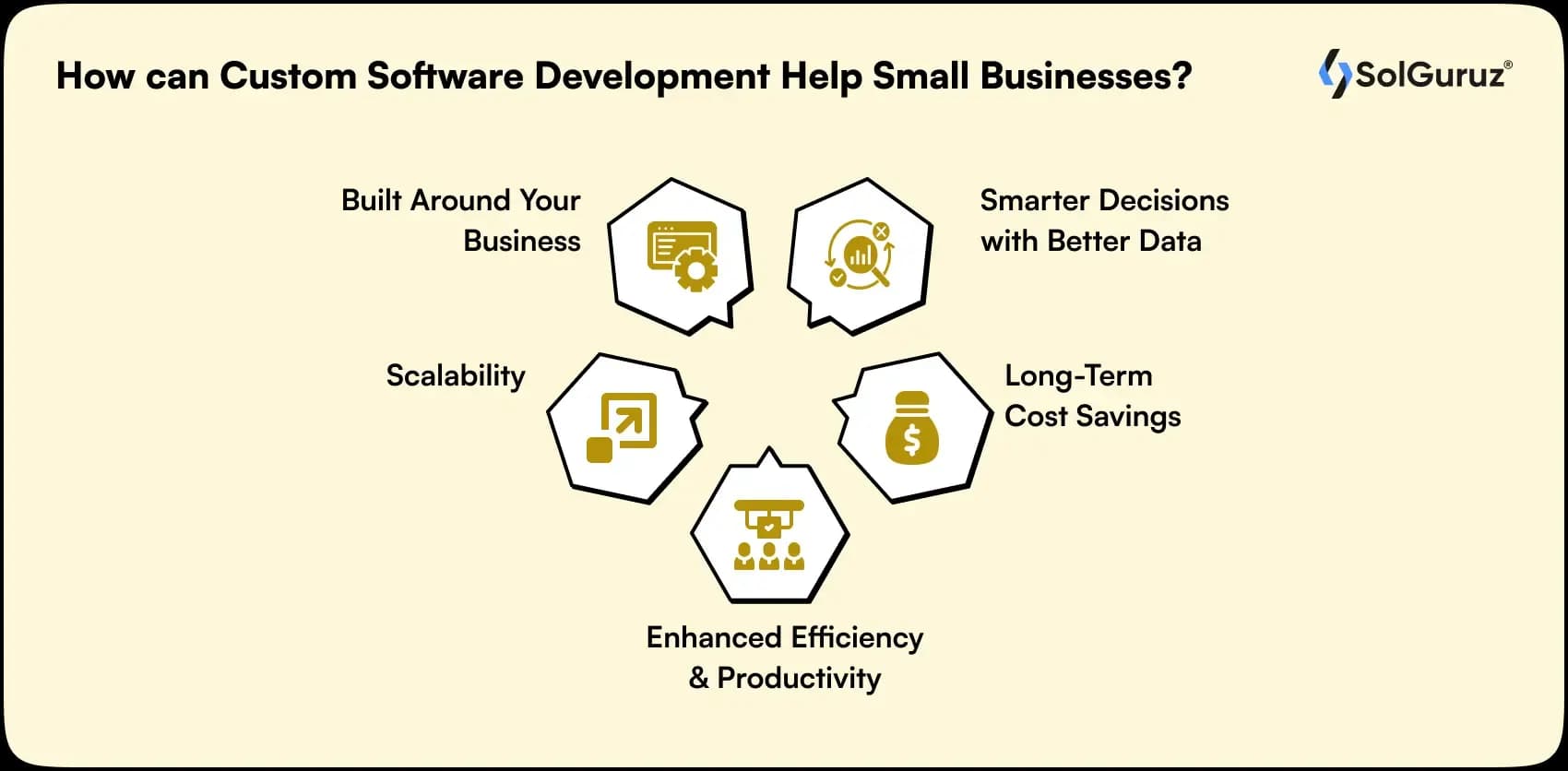 how can custom software development help small businesses