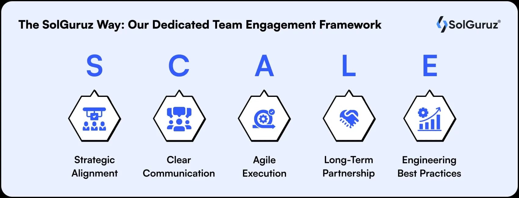 solguruz way our dedicated team engagement framework