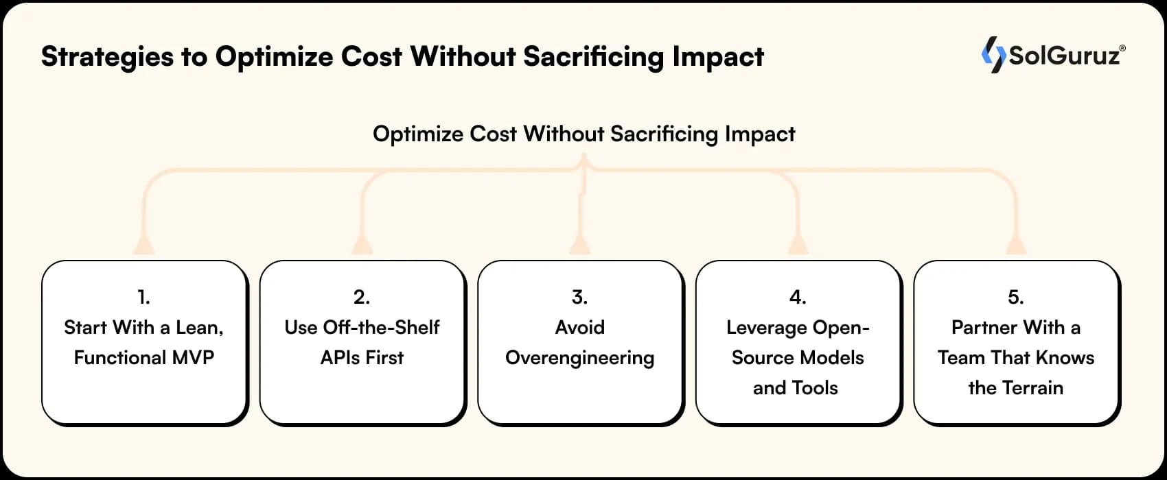 strategies to optimize cost without sacrificing impact