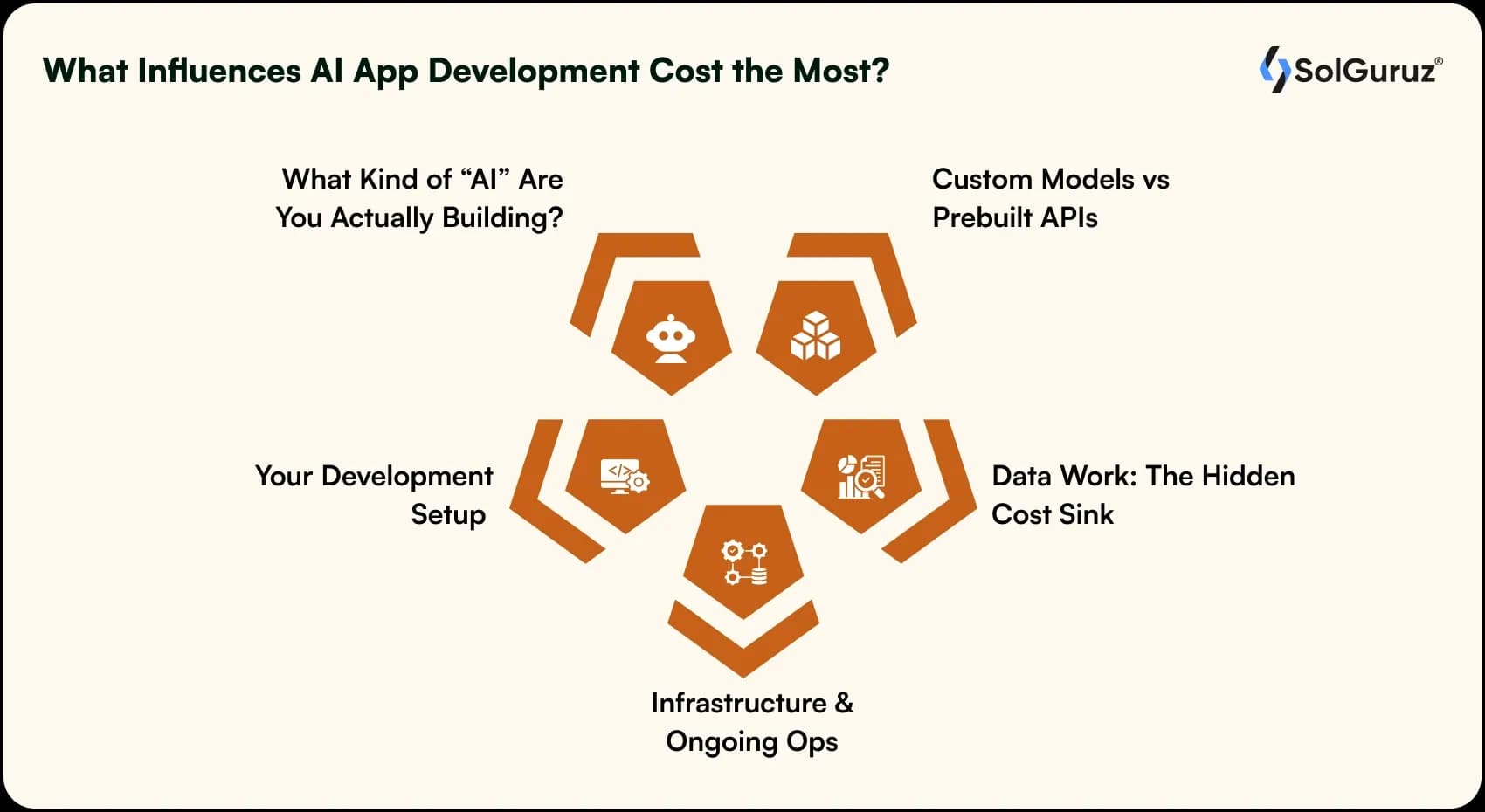 what influences ai app development cost the most