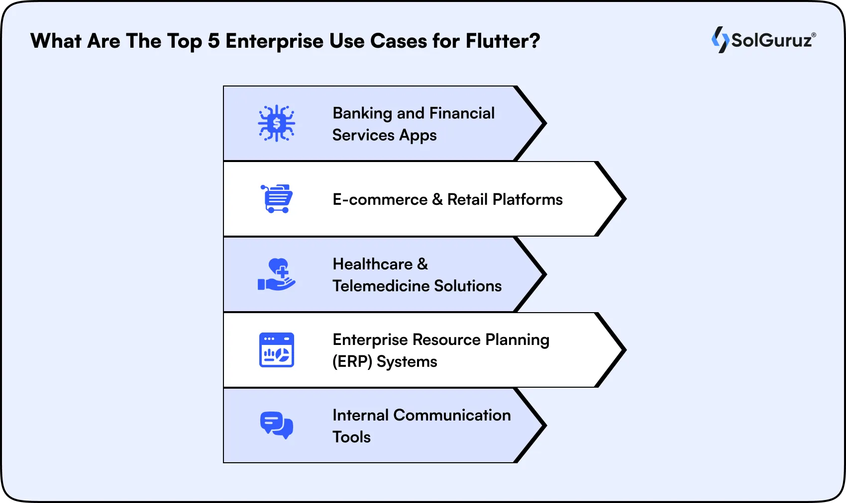 Top 5 Enterprise Use Cases for Flutter App