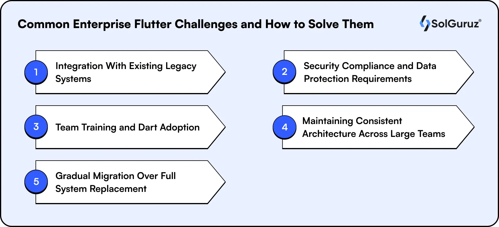 Common Enterprise Flutter Challenges and Solutions