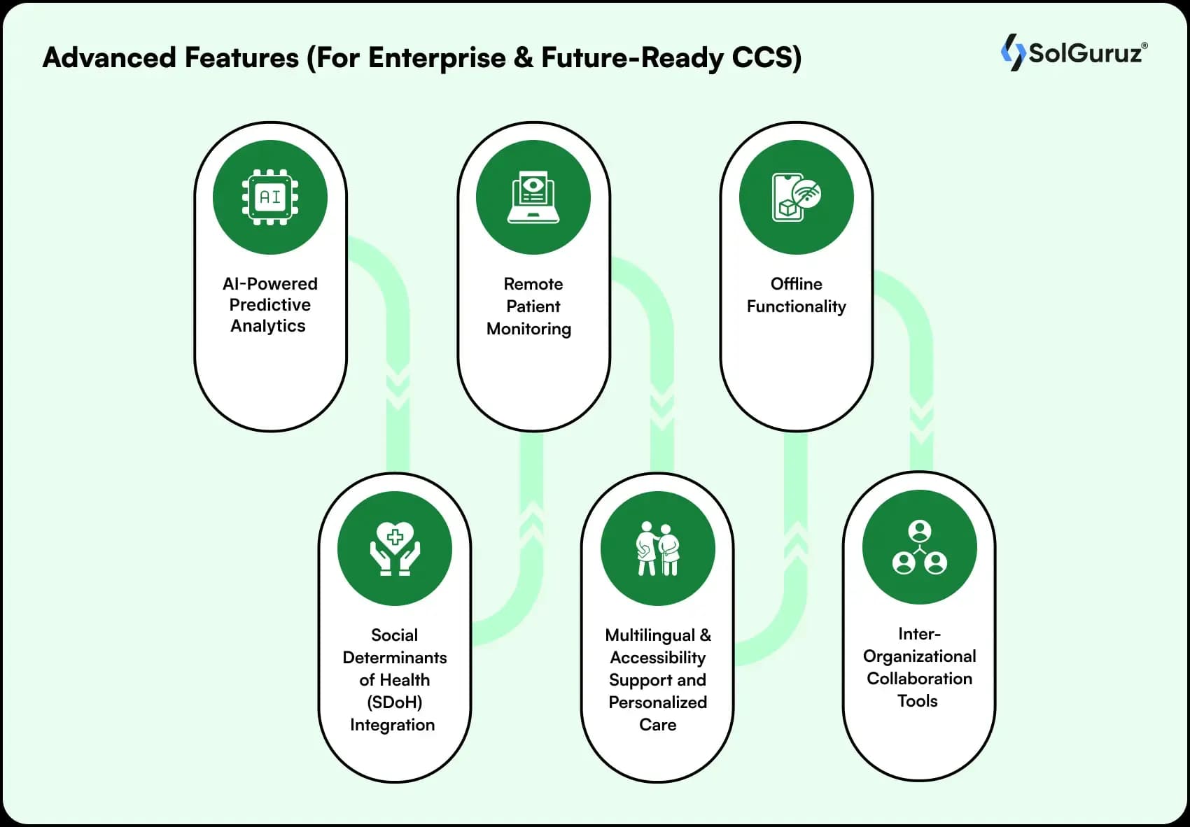 advanced features for enterprise and future ready ccs