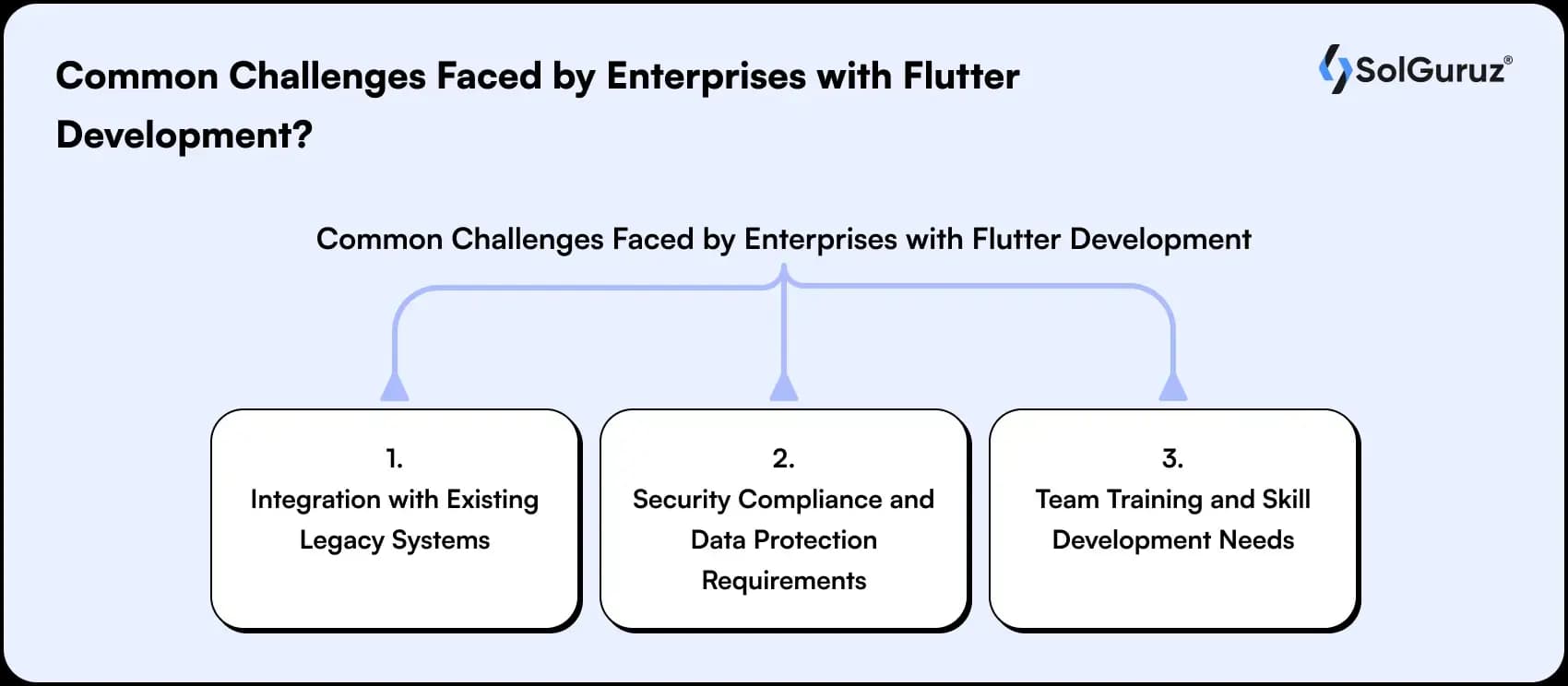 common challenges faced by enterprises with flutter development