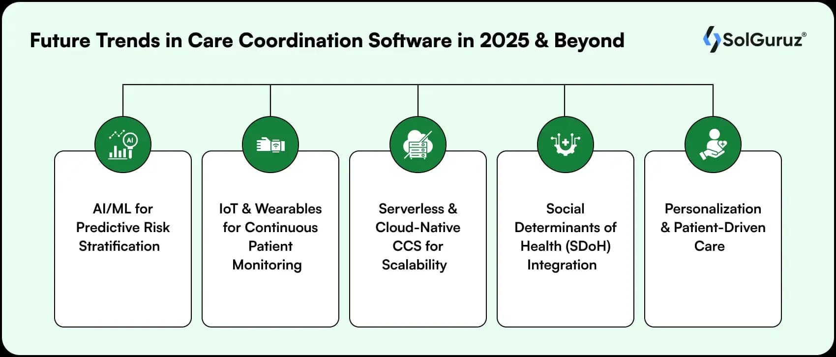 future trends in care coordination software