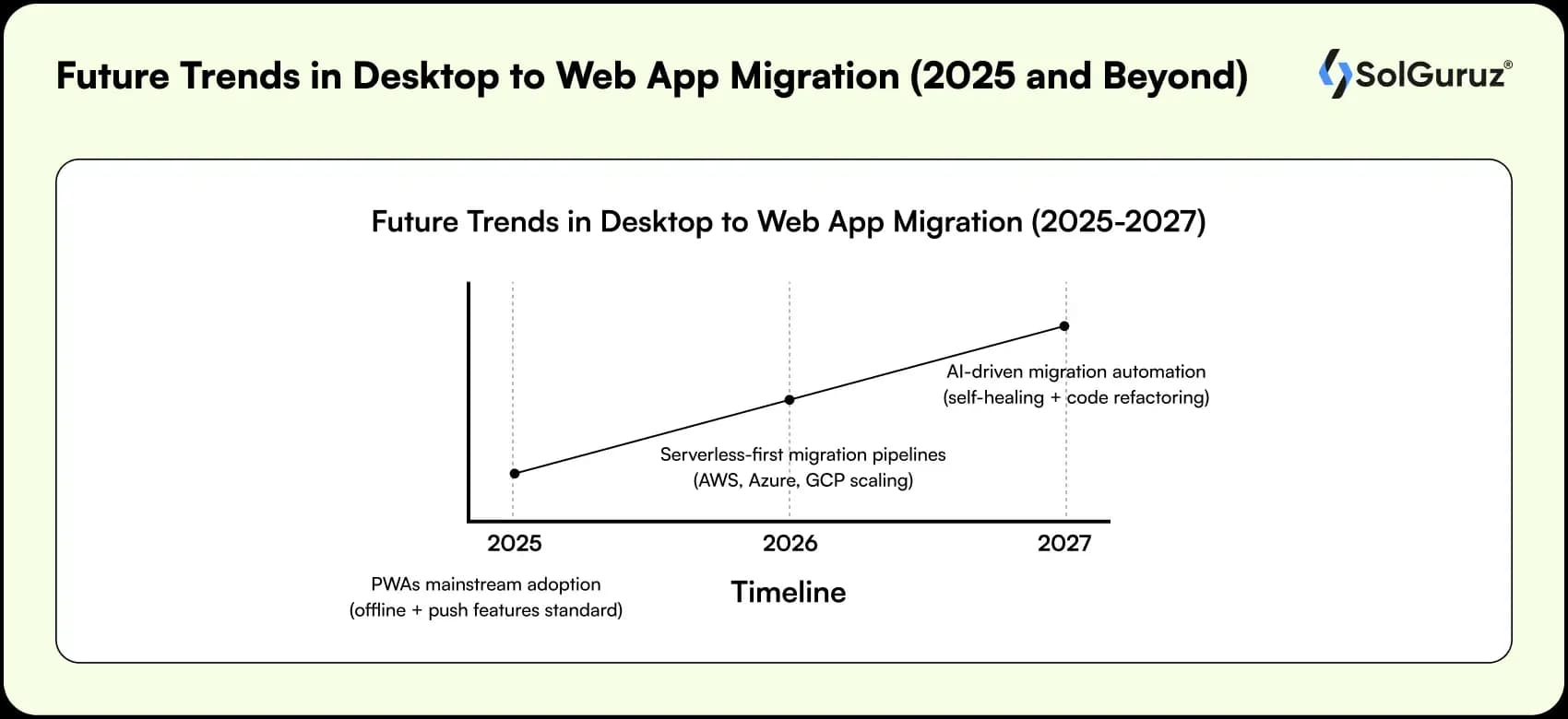 future trends in desktop to web app migration