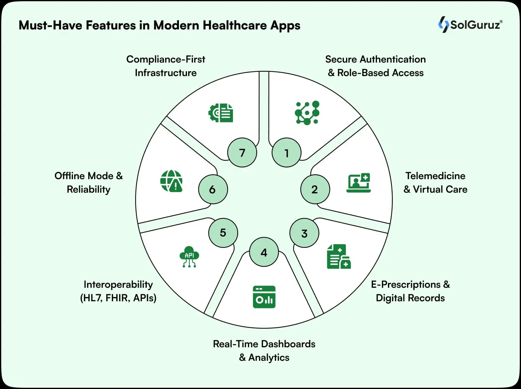 must have features in modern healthcare apps