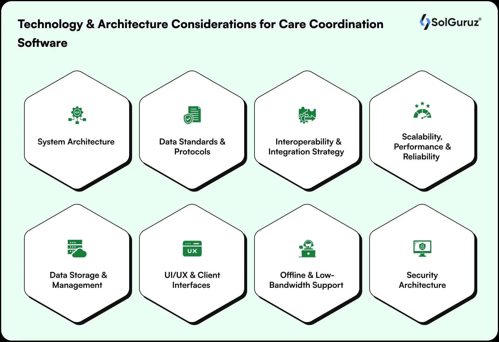 technology and architecture considerations for care coordination software