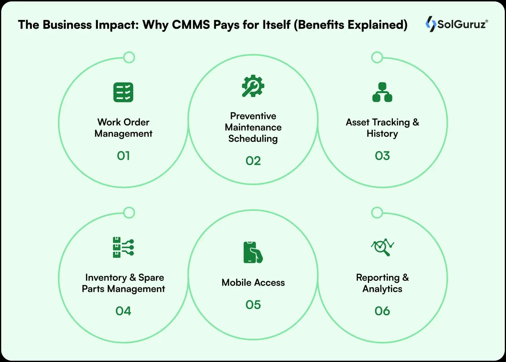 the business impact why cmms pays for itself