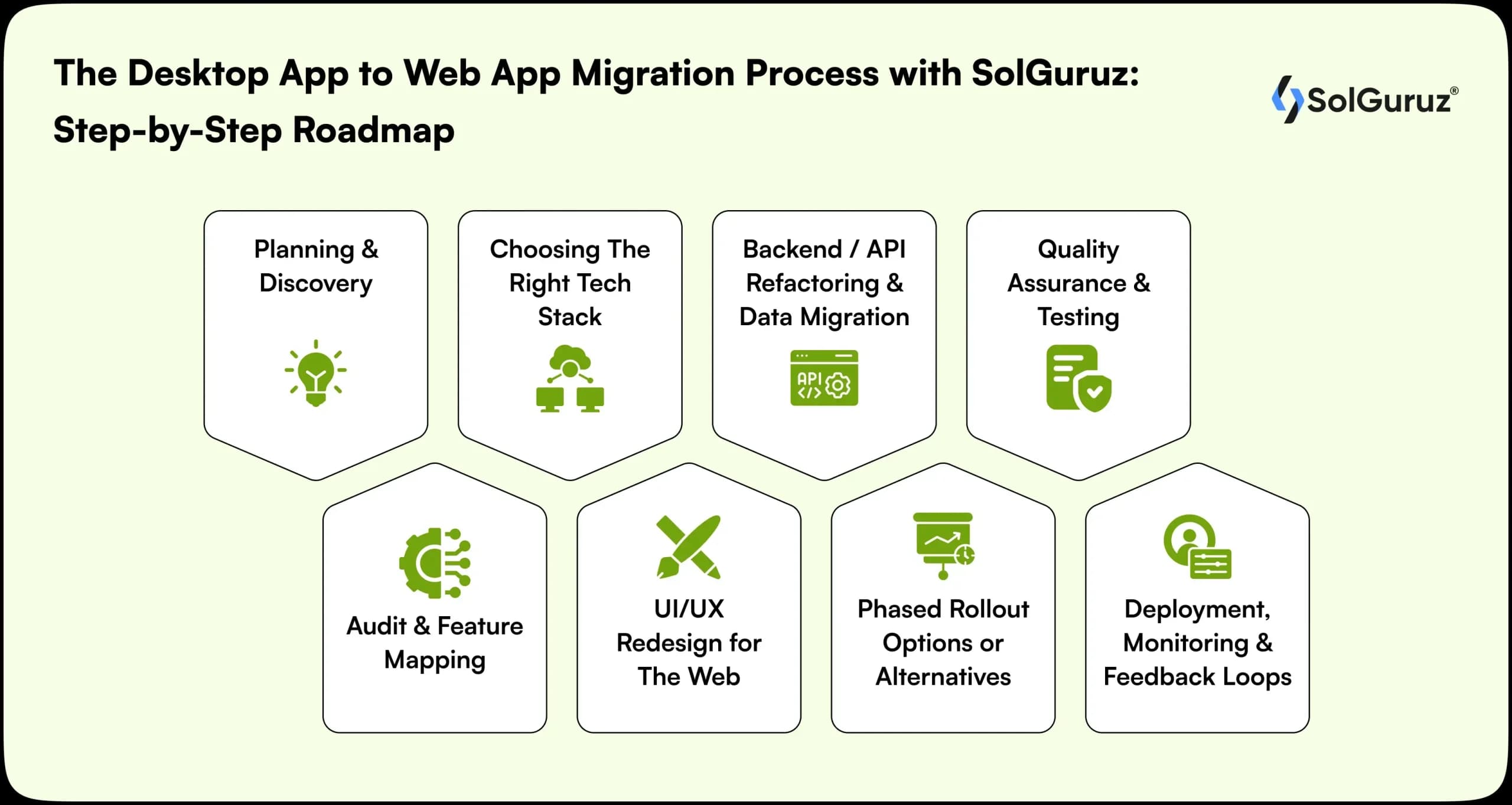 the desktop app to web app migration process