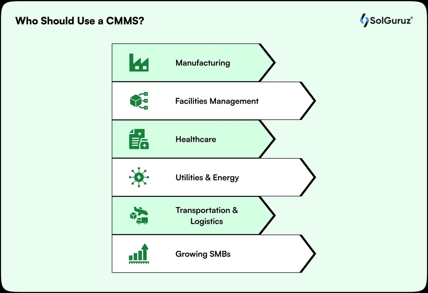 who should use a computerized maintenance management system