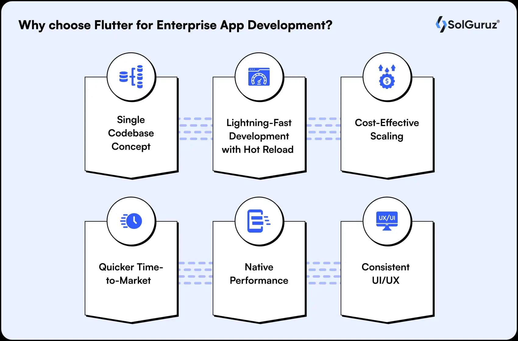 why choose flutter for enterprise app development